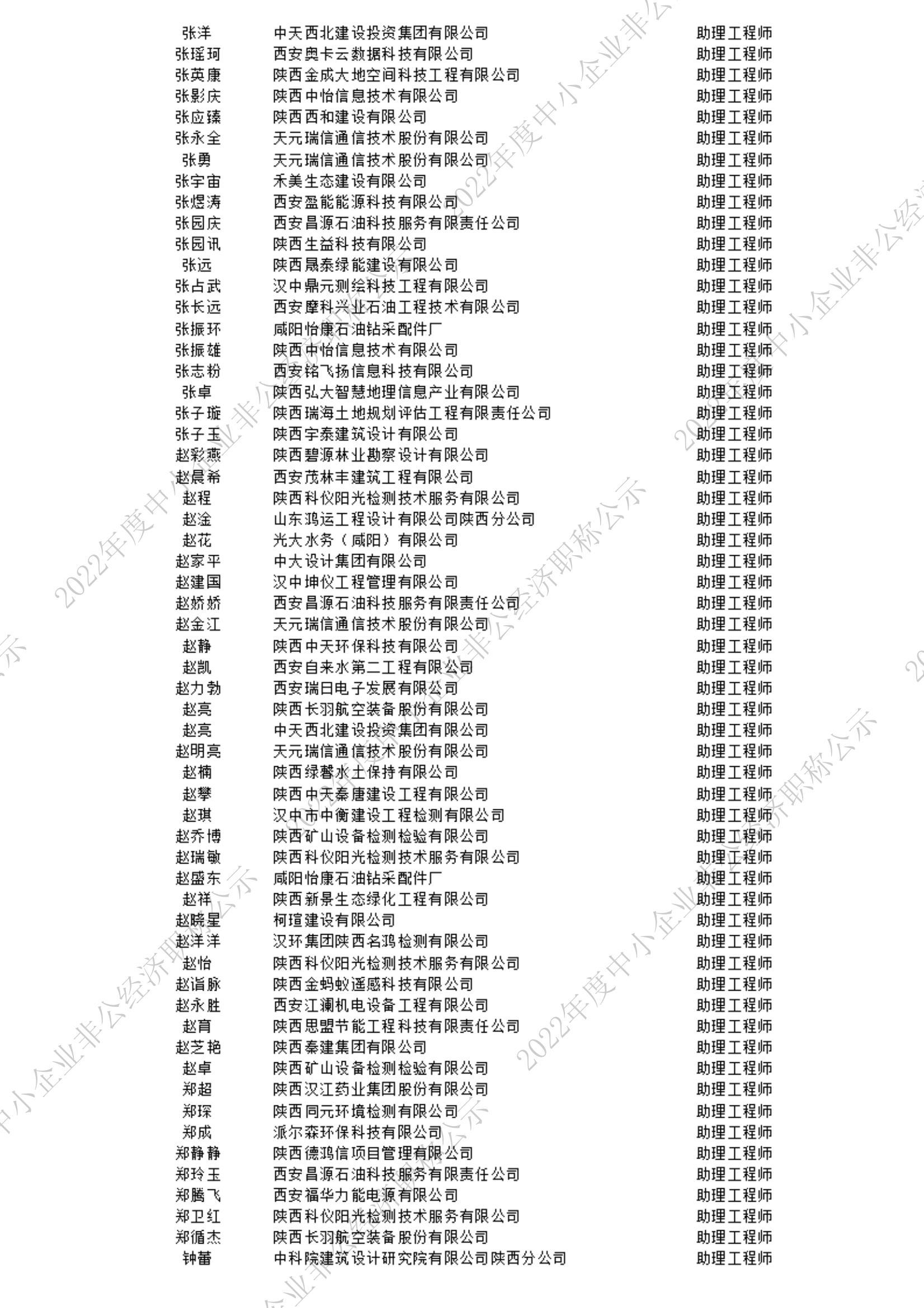 2022初级公示名单_13_00.jpg