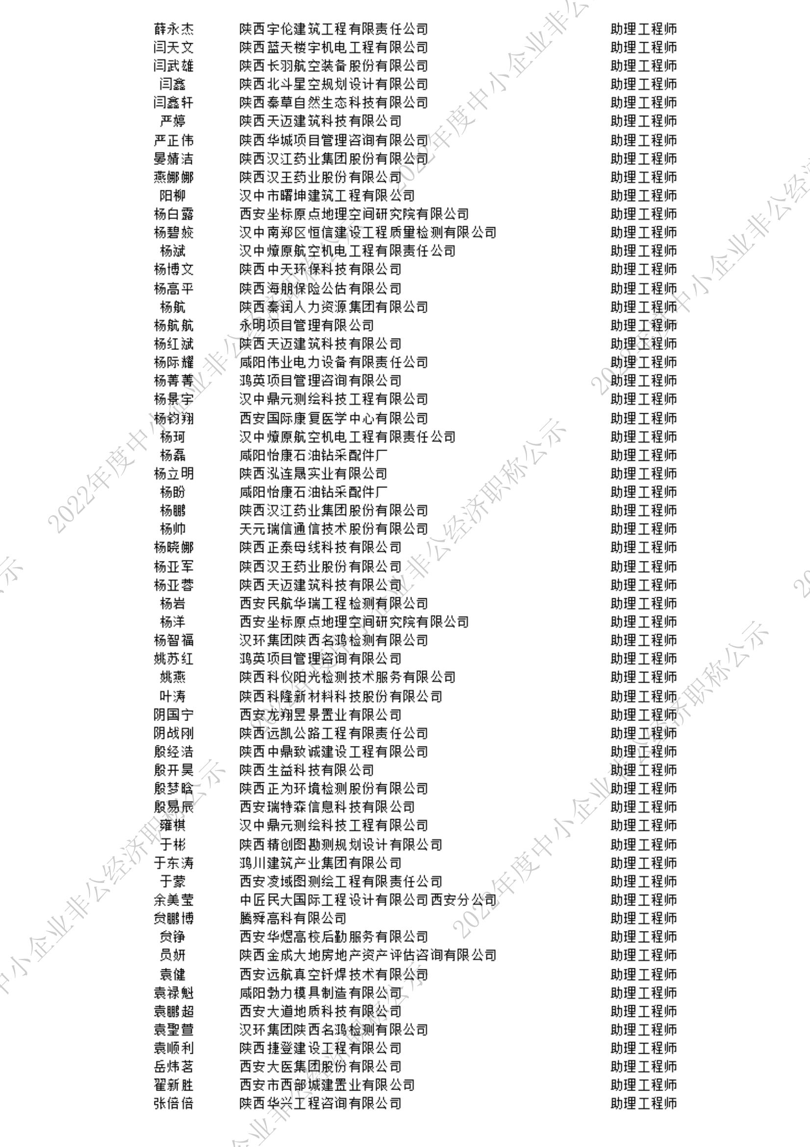 2022初级公示名单_11_00.jpg