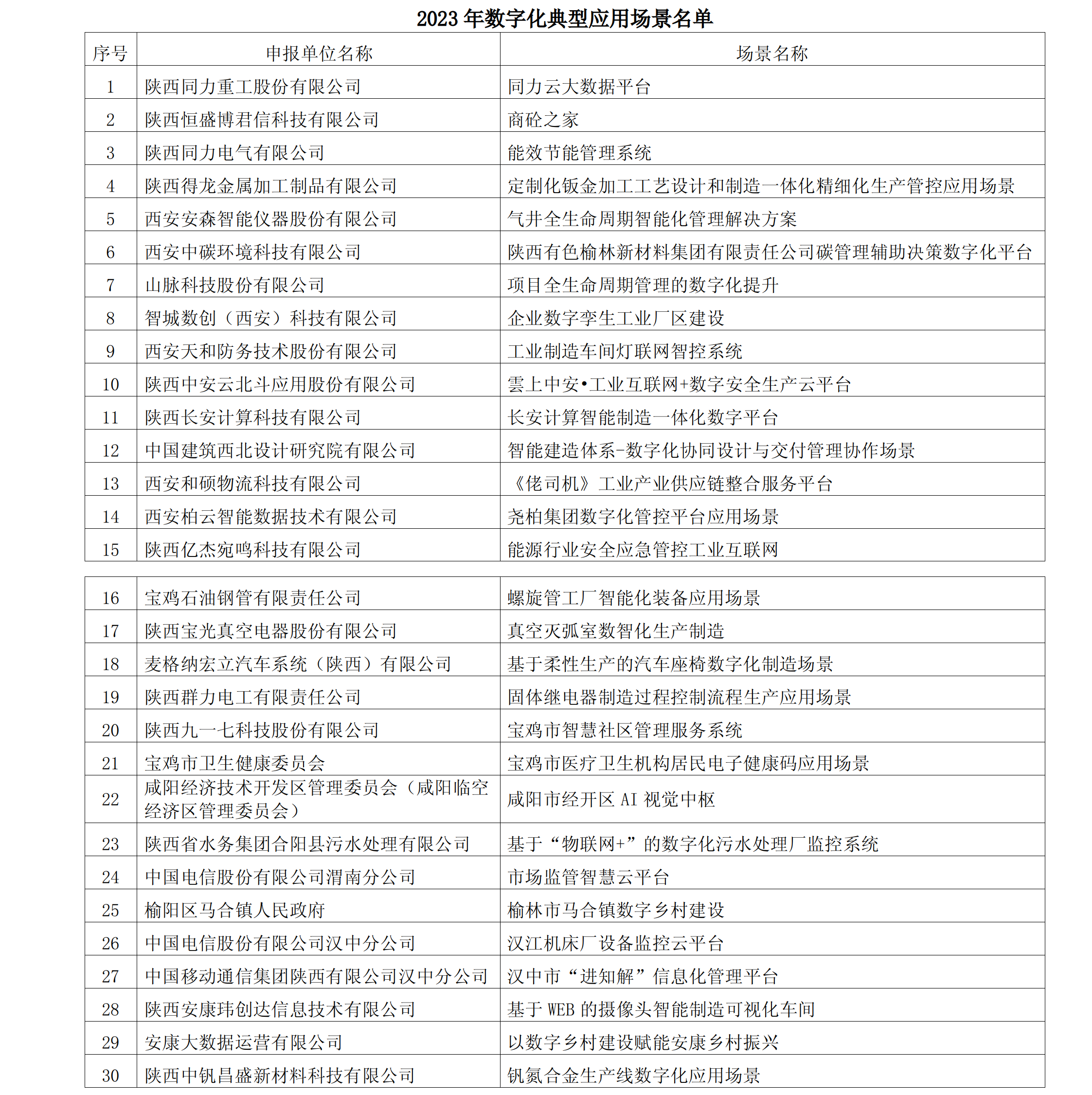 2023年典型应用场景名单gongbu.png