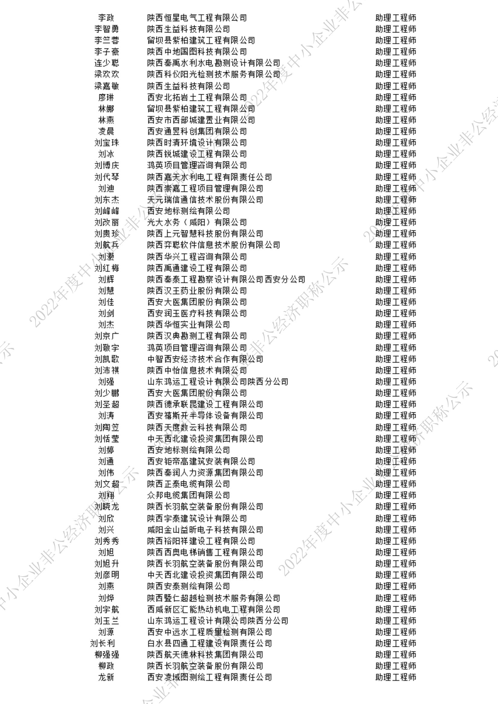 2022初级公示名单_6_00.jpg