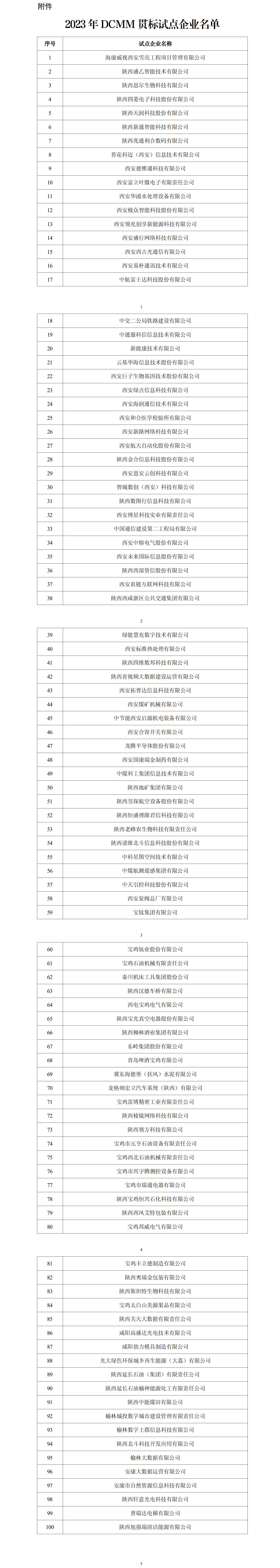 网上公开 陕工信发【2023】214号2023年DCMM贯标试点企业名单.png